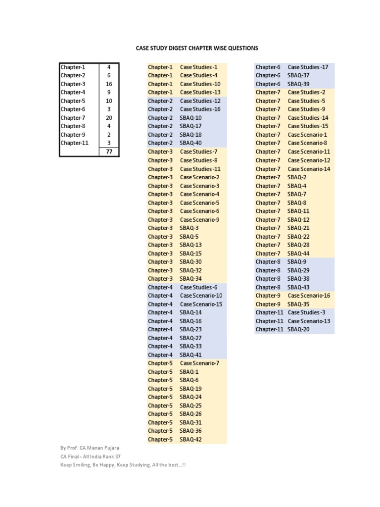Chapter Wise Questions Index - Case Study Digest | PDF | Statutory Law ...