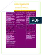 PNI de Los Modelos Colaborativo y Contextual