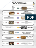 Linea Del Tiempo de La Historia de Contabilidad