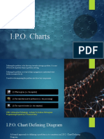 I.P.O. Charts