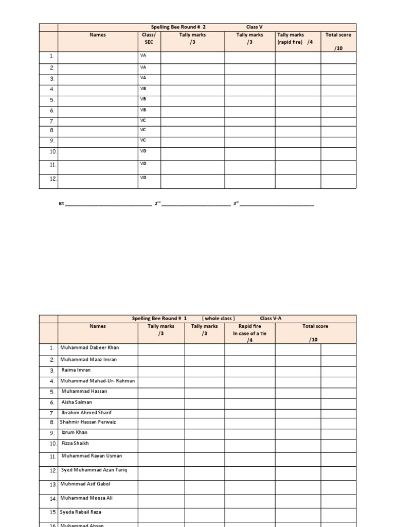 Class V Spelling Bee Results | PDF | Banu Hashim