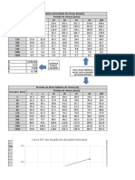 Curvas Idf e Tabelas Relatório - Modelo