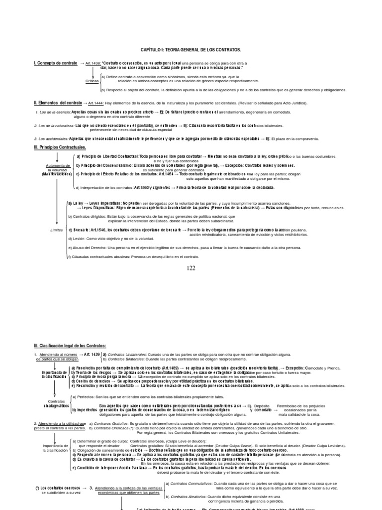 esquema-de-contratos-pdf-pagos-garant-a