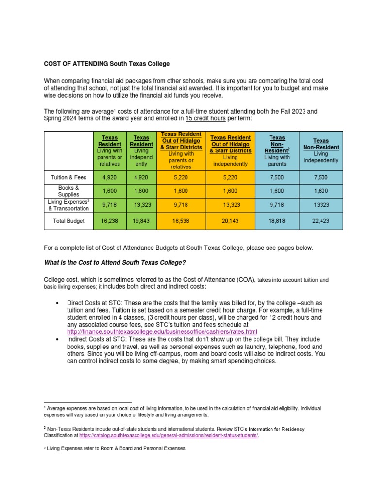 South Texas College Cost of Attendance | PDF | Cost Of Living | Course ...