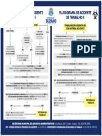 Cartaz - Fluxograma Acidente de Trabalho