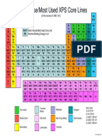 Xps Periodic Table