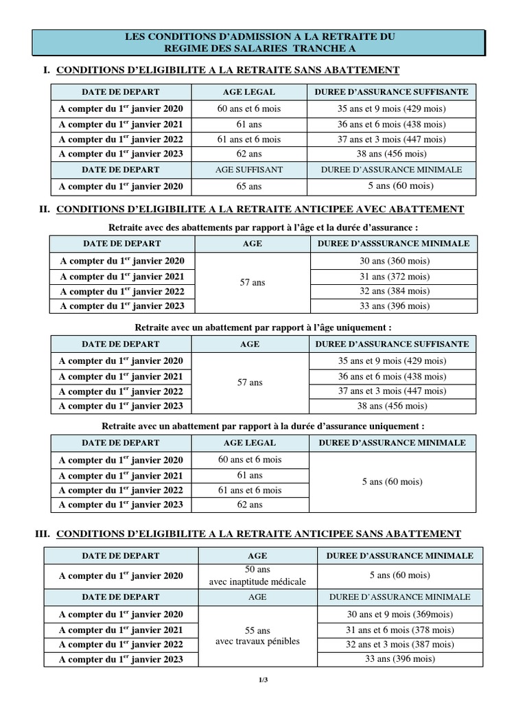 Conditions de Retraite CPS Tahiti | PDF | Retraite | Salaires