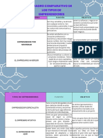 Cuadro Comparativo