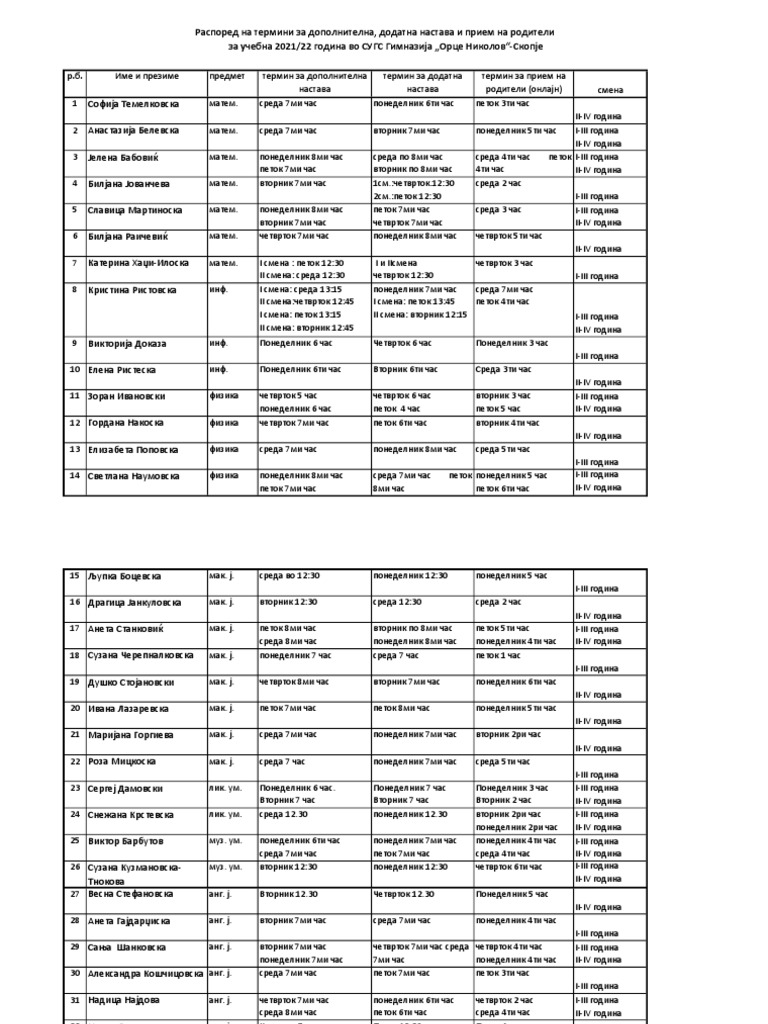 Raspored Na Termini Na Nastavnici Za Dopolnitelna Dodatna I Roditeli ...