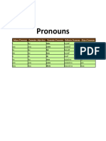 Pronouns