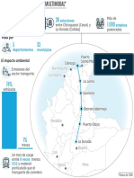 Gráfico Posibilidades Del Tren Multimodal