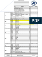 Yarmok Material Inventory