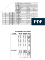 Rundown Diksar 28