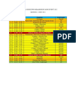 Rencana Rundown 4