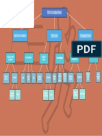 Diagrama de Temas YSubtemas