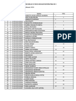 Absensi MTK SD 3