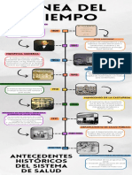 Infografia Línea Del Tiempo