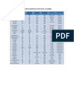 Centrales Hidroeléctricas de Colombia