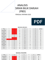 Analisis PBD Julai 2022