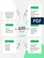 Buffer - Ricardo Silva Ramirez