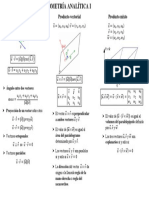 Formulario Productos Escalar Vectorial y Mixto