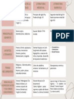 Gráfico Tabla Comparativa Elegante Minimalista Rosado y Beige