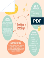 Mapa Mental de Fonética e Fonologia