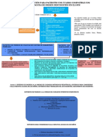 Algoritmo de Atención para Pacientes Con Cuadro Compatible Con Hepatitis Aguda en El HJM Modificado