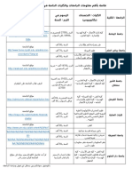 قائمة الجامعات الخاصة في الرياض