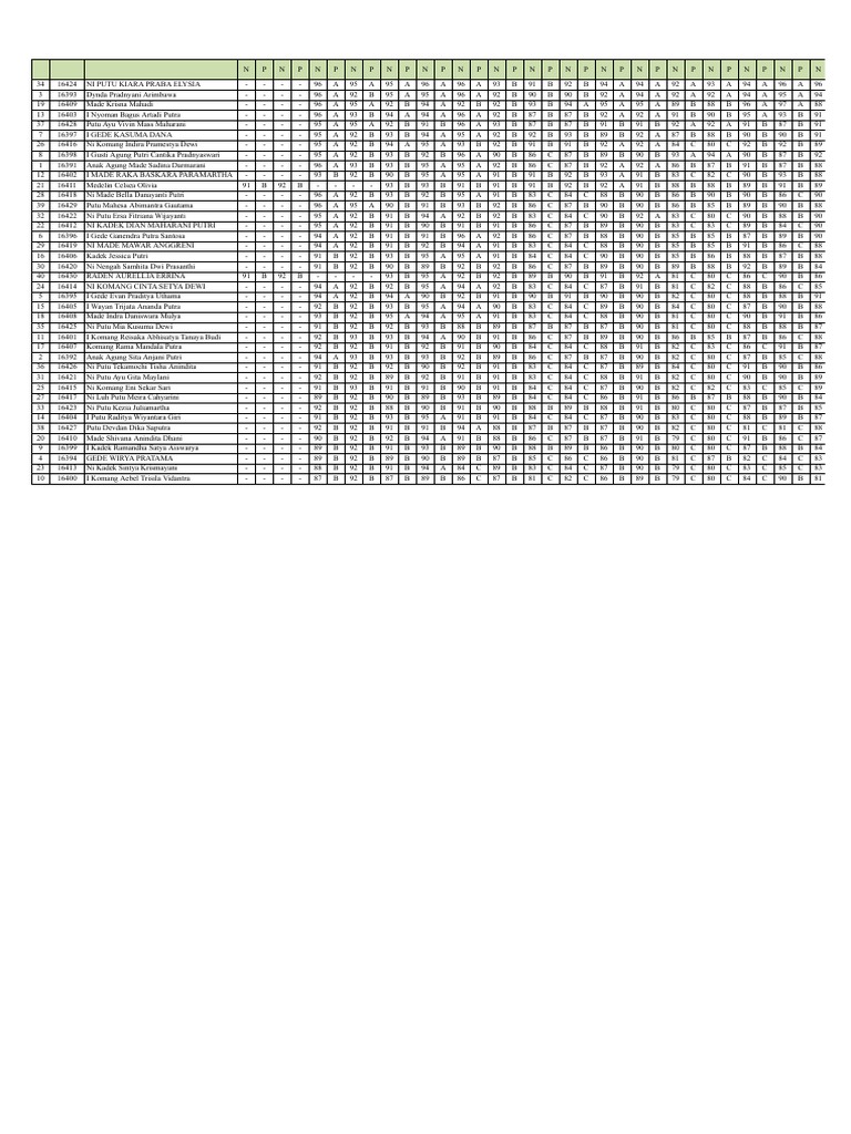 Student Performance Data Analysis | PDF
