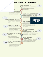 Infografía de Línea de Tiempo 