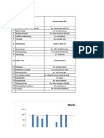 Template Markah Audit Interlab Jawatankuasa Aset PPM & Kalibrasi JPMD Tahun 2020