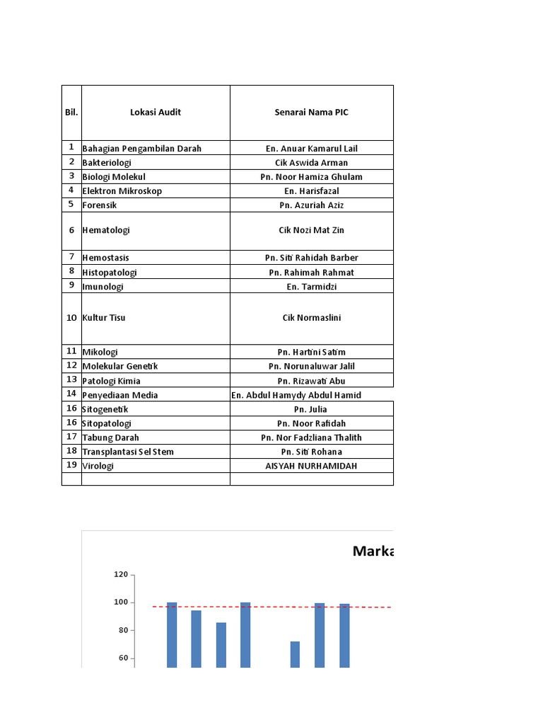 Template Markah Audit Interlab Jawatankuasa Aset PPM & Kalibrasi JPMD ...