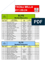 V Milla de Getxo - Clasificaciones