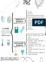 Cuadro Sinóptico Describiendo La Materia - GDD