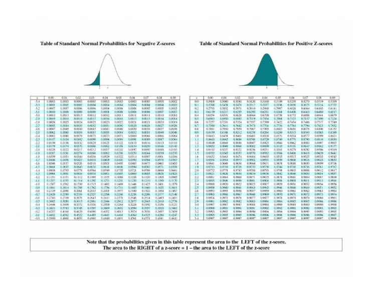 Z table pdf