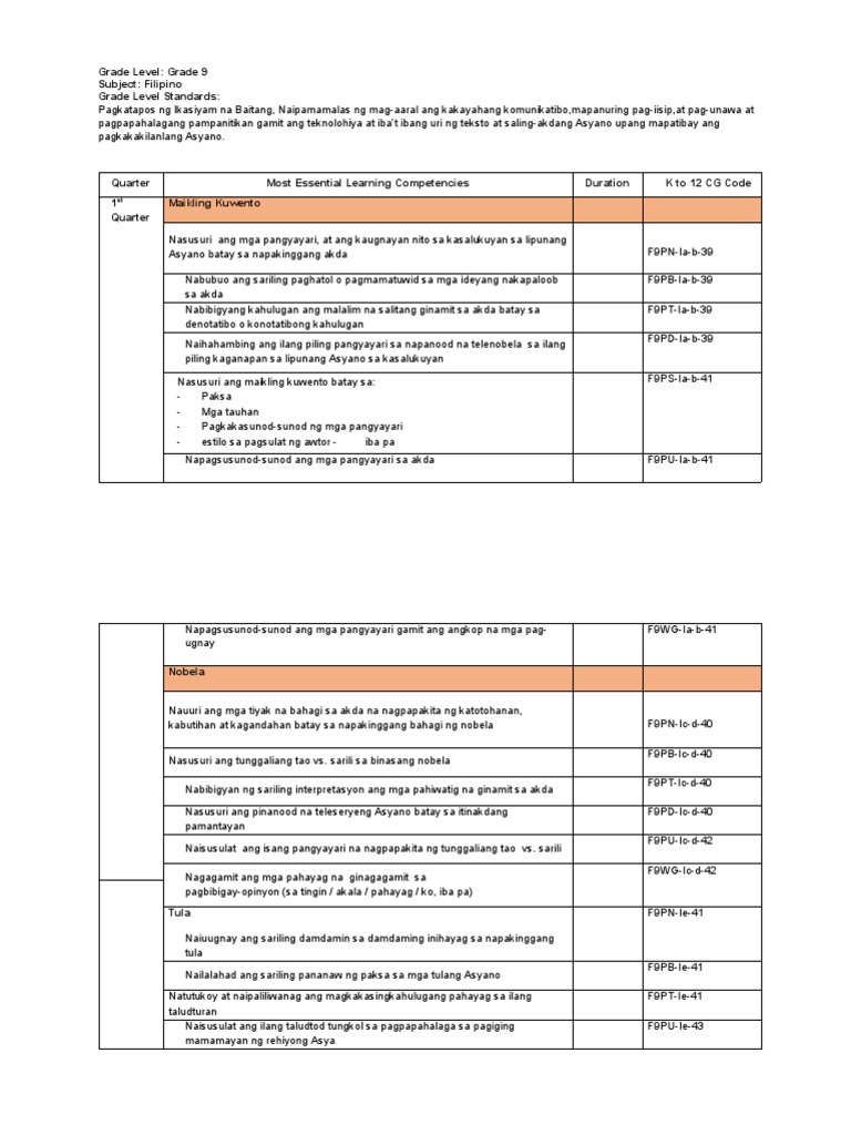 Grade 9 MELC | PDF