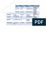 Base de Datos Empresa