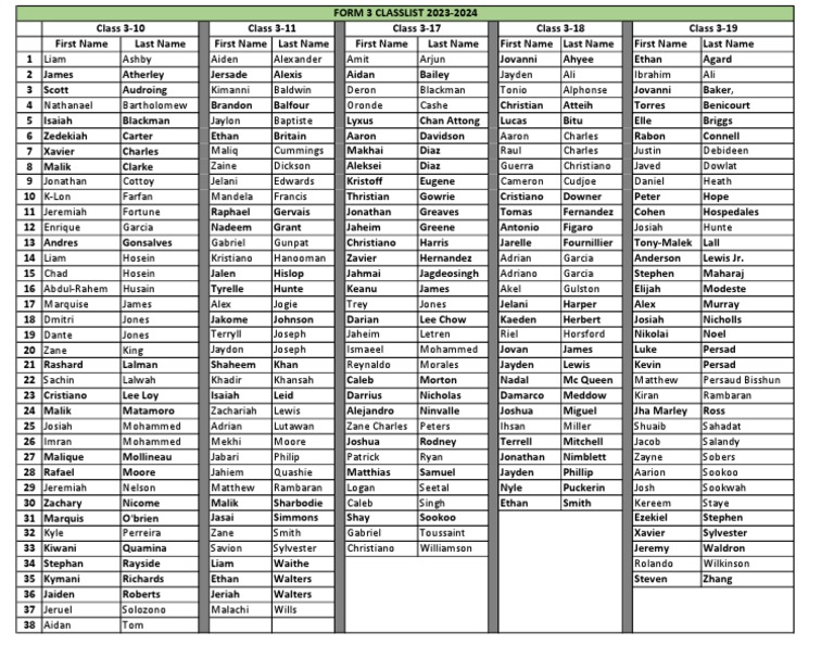 Form 3 Classlist 20232024 Download Free PDF Old Testament People