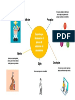 Actividad 2. Mapa Mental, Elementos Que Intervien en El Procesode Adquisicion Del Conocimiento