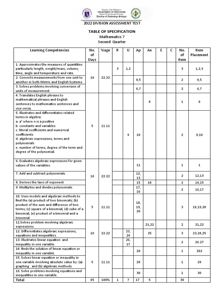 2022 23 division assessment testq2 with tos pdf polynomial equations