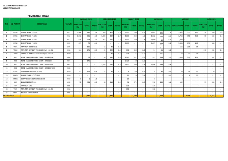 Permintaan BBM Solar | PDF