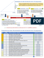 00-01.Recomendación Fases compromisos - new