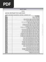 Bendix ABS Fault Codes Guide | PDF | Anti Lock Braking System | Vacuum Tube