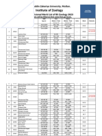 5953-6th Merit List BS Zool 31-8-2023