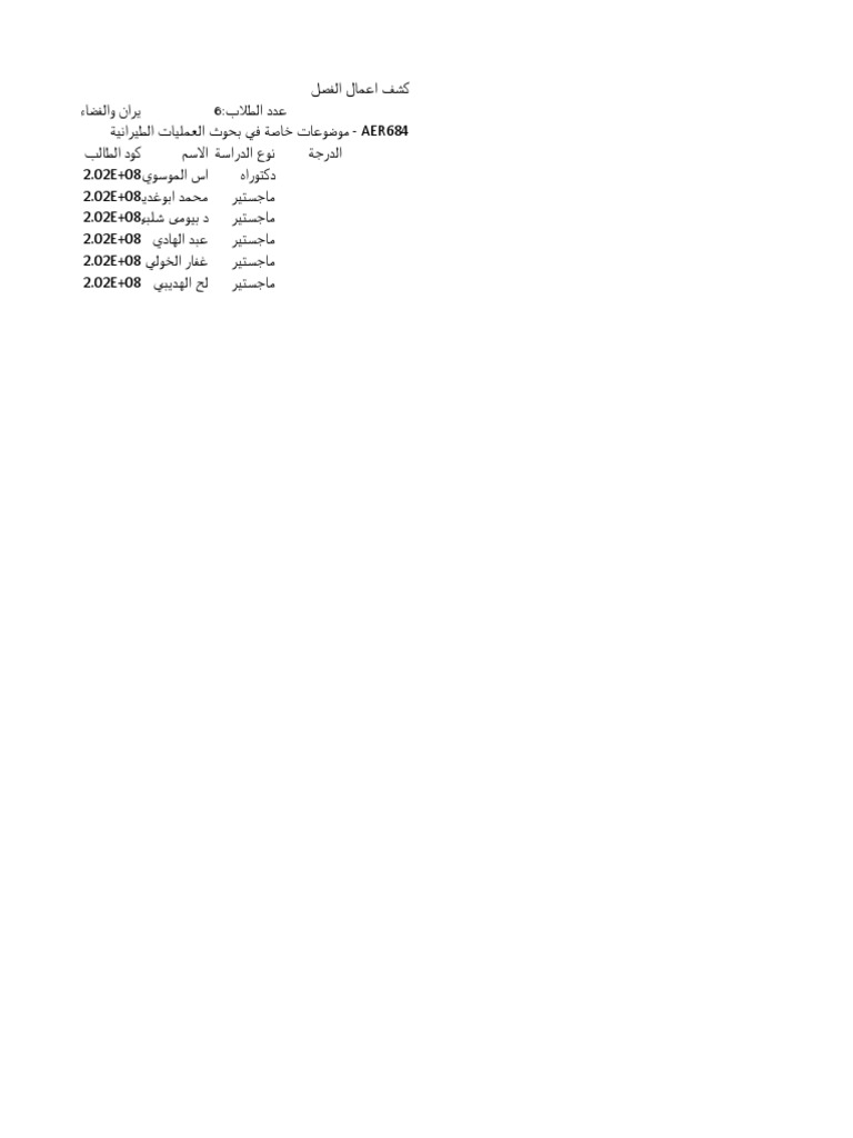 Class List Format