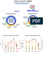 1 PropertyMarketActivity2020