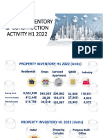 Property Inventory & Construction Activity H1 2022