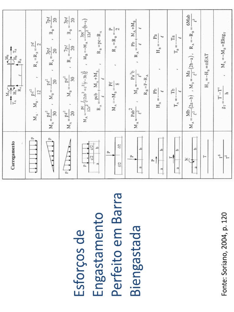 Tabela estatica | PDF