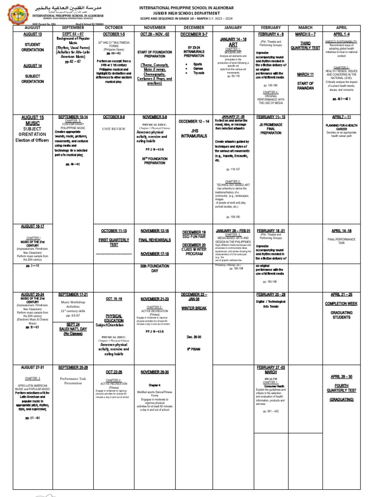 G10 scope and sequence all in pdf